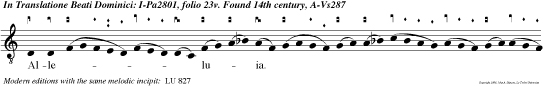 Alleluia. Christus resurgens ex mortuis, jam non moritur mors illi ultra non dominabitur.