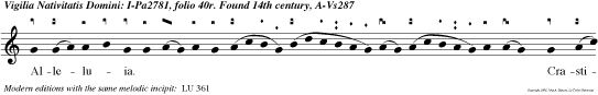 Alleluia. Crastina die delebitur iniqui tas terrae: et regnabit super nos Salvator mun di.
