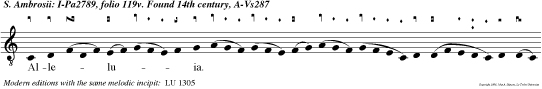 Alleluia. _ Dilexit Andream Dominus in odorem suavitatis.