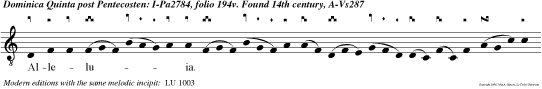 Alleluia. Domine, in virtute tua laetabitur rex: et super salutare tuum exsul tabit vehementer.