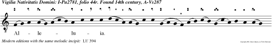 Alleluia. Dominus dixit ad me: Filius meus es tu, ego hodie genui te.