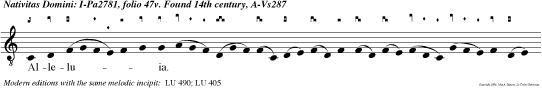 Alleluia. Dominus regnavit, decorem induit: induit Dominus fortitudinem, et praecinxit se virtute.
