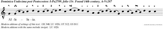 Alleluia. Exsul tate Deo adjutori nostro, jubilate Deo Jacob: sumite psalmum jocundum cum cithara.