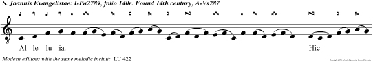 Alleluia. Hic est discipulus ille, qui testimonium perhibet de hiis: et scimus quia verum est testimonium ejus.
