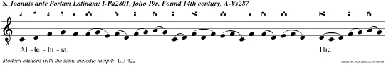 Alleluia. Hic est discipulus ille, qui testimonium perhibet de hiis: et scimus qui a verum est testimonium ejus.