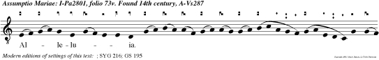 Alleluia._ _ Hodie Maria Virgo coelos ascendit: gaudete, quia cum Christo regnat in aeternum