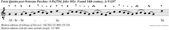 Alleluia. In die resurrectionis meae, dicit Dominus, praecedam vos in Galilaeam.