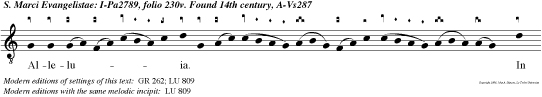 Alleluia. In die resurrectionis meae, dicit Dominus, praecedam vos in Galilaeam.