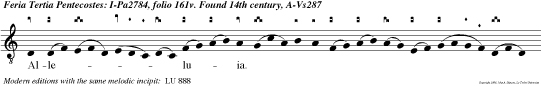 Alleluia. Loquebantur variis linguis Apostoli magnalia Dei. Alleluia. Non vos relinquam orphanos: vado, et venio ad vos, et gaudebit cor vestru