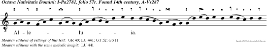 Alleluia. Multifarie olim Deus loquen patribus in prophetis, novissime diebus istis locutus est nobis in Filio suo.