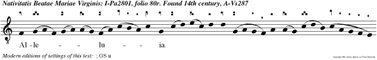 Alleluia. Nativitas gloriosae Virginis Mariae, ex semine Abrahae, ortae de tribu Juda, clara ex stirpe David.