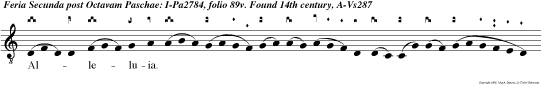 Alleluia. Non ne cor nostru ardens erat in nobis de Jesu dum nobis loque retur in via.