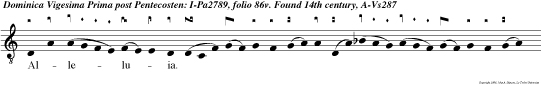 Alleluia. Qui confidunt in Domino sicut mons Sion non commovebitur in aeternum qui habitat in Jerusalem.
