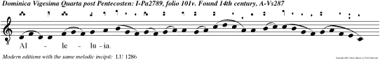 Alleluia. Qui posuit fines tuos pacem, et adipe frumenti satiat te.
