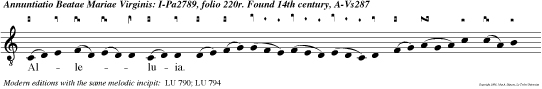 Alleluia._ _ Surrexit Dominus, et occurrens mulieribus ait avete tunc accesserun et tenuerun pedes ejus.