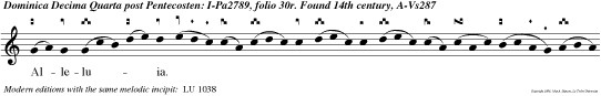 Alleluia. Venite, exsul temus Domino: jubilemus Deo salutari nostro.