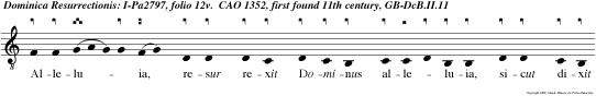 Alleluia, resur rexit Dominus alleluia, sicut dixit vobis alleluia alleluia.