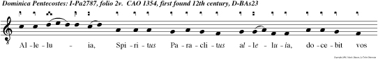 Alleluia, Spiritus Paraclitus alleluia, docebit vos omnia, alleluia alleluia.
