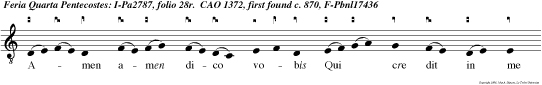 Amen amen dico vobis Qui cre dit in me habet vitam aeternam alleluia alleluia.