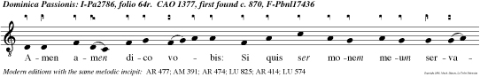 Amen amen dico vobis: Si quis ser monem meum servaverit, mortem non gustabit in aeternum