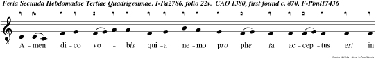 Amen dico vobis quia nemo pro phe ta acceptus est in patria sua.