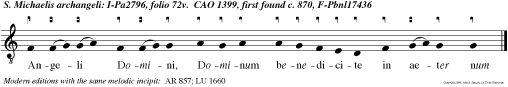 Angeli Domini, Dominum benedicite in aeter num