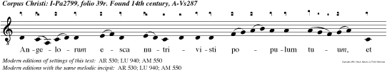 Angelorum esca nutrivisti populum tuum, et panem de coelo praestitisti illis, alleluia.