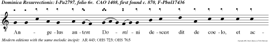 Angelus autem Domini descen dit de coelo, et accedens revolvit lapidem et sedebat super eum, alleluia alleluia.
