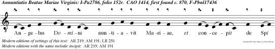 Angelus Domini nuntiavit Mariae, et concepit de Spi ritu San to.