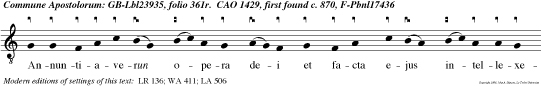 Annuntiaverun opera dei et facta ejus intellexerunt.