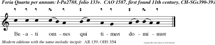 Beati omnes qui timen dominum