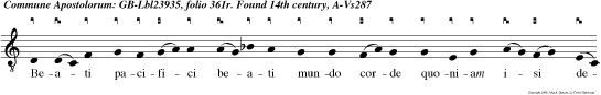 Beati pacifici beati mundo corde quoniam isi deum videbun e u o u a e.