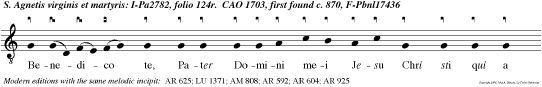Benedico te, Pater Domini mei Jesu Chri sti qui a per Filium tuum ignis extin tus est a latere meo.