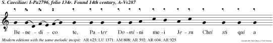 Benedico te, Pater Domini mei Jesu Chri sti qui a per Filium tuum ignis extinctus est a latere meo.