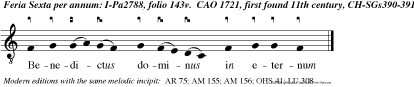 Benedictus dominus in eternum
