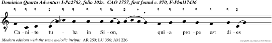 Canite tuba in Sion, quia prope est dies Domini ecce veniet ad salvandum nos, alleluia, alleluia.