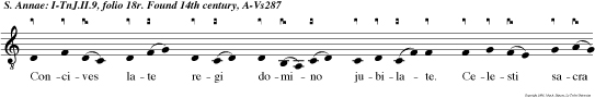 Concives late regi domino jubilate. Celesti sacra per quem nunc reditur anna.