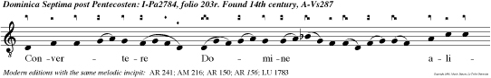 Convertere Domine aliqua tulum, et deprecare super servos tuos. v.Domine refugium factus es nobis, a generatione et progenie.