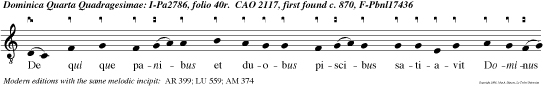 De qui que panibus et duobus piscibus satiavit Dominus qui que mil lia hominum