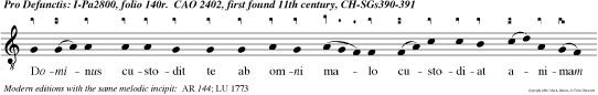 Dominus custodit te ab omni malo custodiat animam tuam dominus Levavi. e u o u a e.