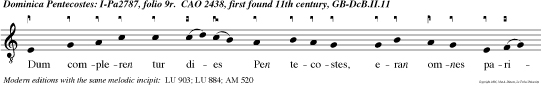 Dum compleren tur dies Pen tecostes, eran omnes pariter dicentes: Alleluia.