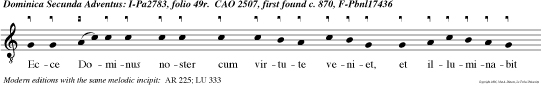 Ecce Dominus noster cum virtute veniet, et illuminabit oculos ser vorum suorum alleluia.