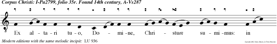 Ex altari tuo, Domine, Christum sumimus: in quem cor et caro nostr exsultan