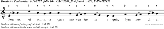 Fontes, et omnia quae moventur in aquis, hym num dicite Deo, alleluia.