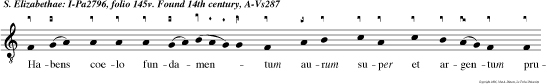Habens coelo fundamentum aurum super et argentum prudentum aedificat dum pauperes laetificat.