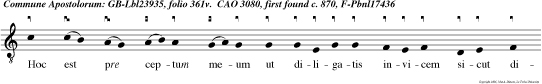 Hoc est pre ceptum meum ut diligatis invicem sicut dilexi vos.