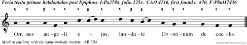 Omnes angeli ejus, laudate Dominum de coelis.