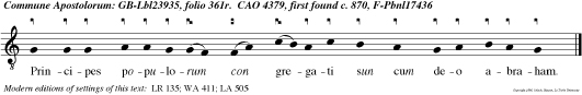 Principes populorum con gregati sun cum deo abraham.