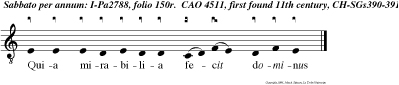 Quia mirabilia fecit dominus