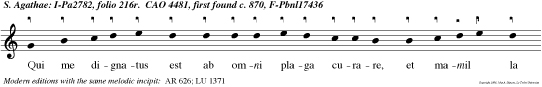 Qui me dignatus est ab omni plaga curare, et mamil la meam meo pectori restituere, ipsum invoco Deum vivum.